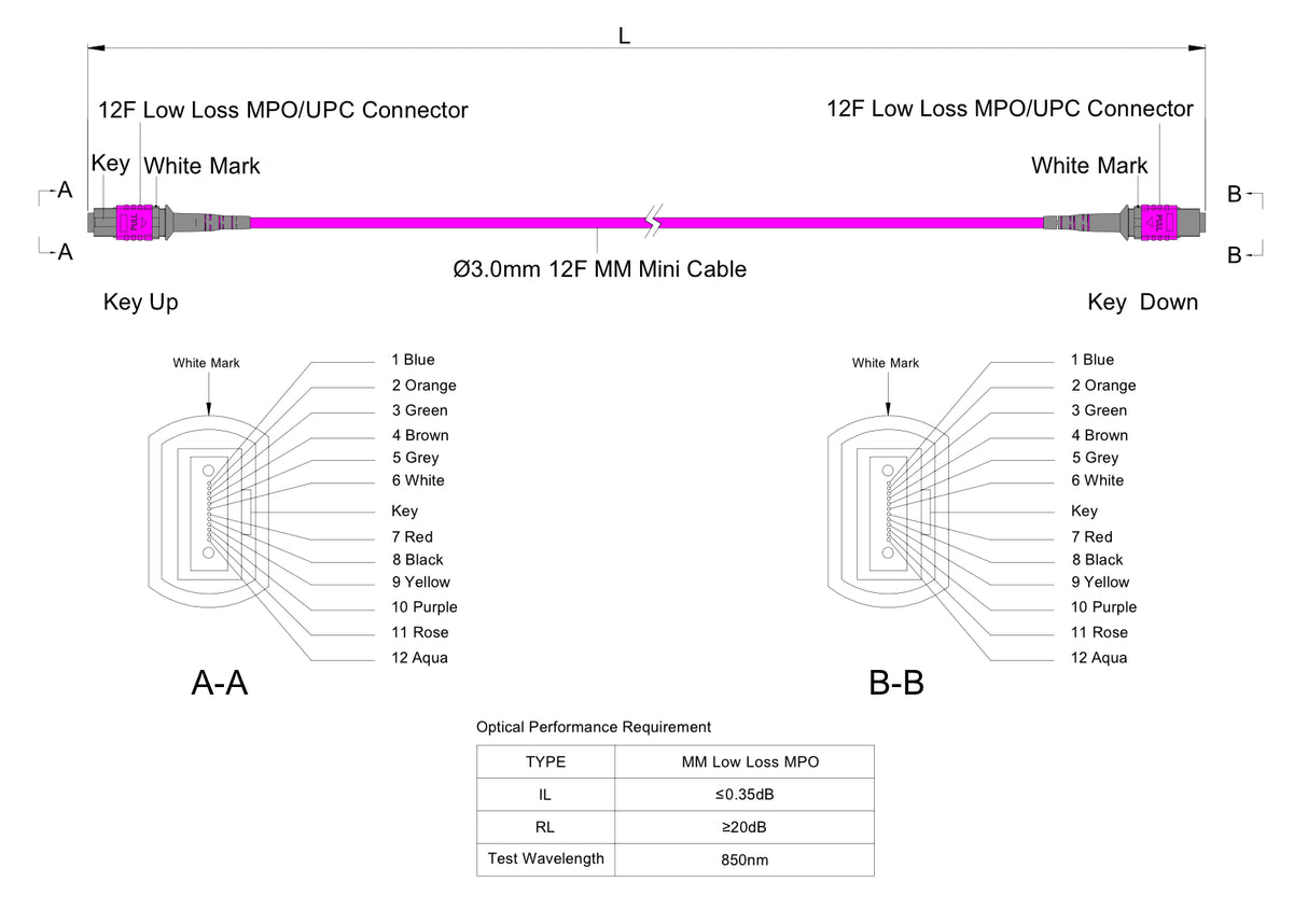 TAA Compliant | 12-Fiber Low Loss Non-Pinned MPO/UPC to Non-Pinned MPO/UPC Jumper Cable | Corning ClearCurve OM4 Multimode Optical Fiber | Type A, Magenta MPO Connector, Magenta OFNP Cable Jacket