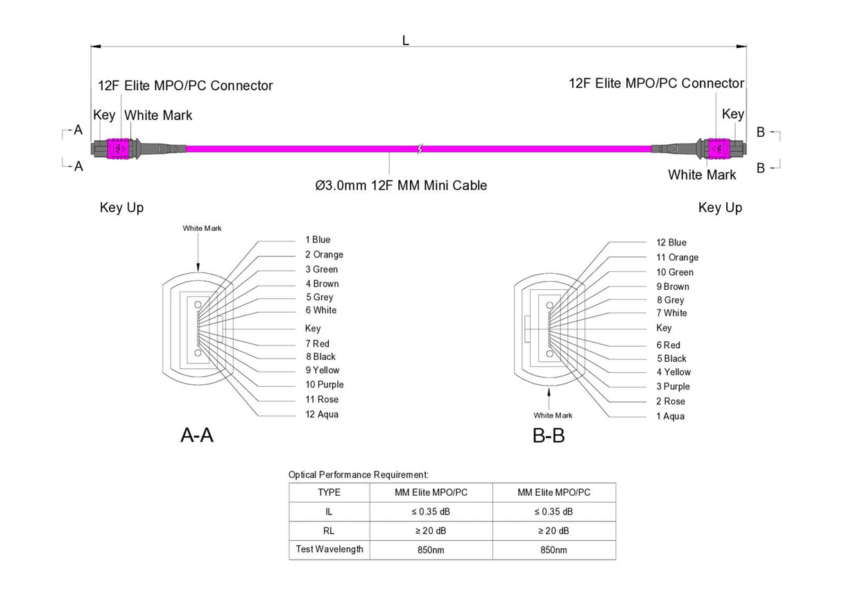 TAA Compliant | 12-Fiber Low Loss Non-Pinned MPO/UPC to Non-Pinned MPO/UPC Jumper Cable | Corning ClearCurve OM4 Multimode Optical Fiber | Type B, Magenta MPO Connector, Magenta OFNP Cable Jacket