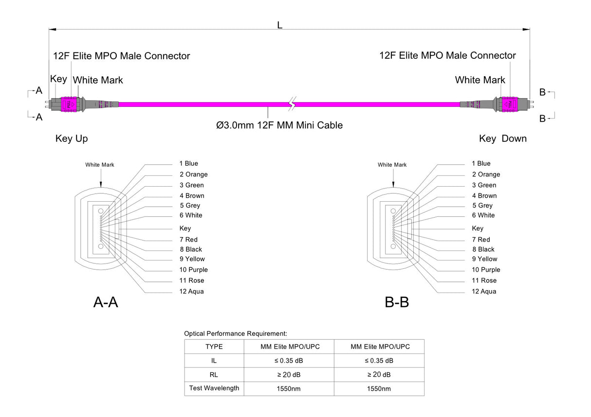 12-Fiber Low Loss Pinned MPO/UPC to Pinned MPO/UPC Jumper Cable | Corning ClearCurve OM4 Multimode Optical Fiber | Type A, Magenta MPO Connector, Magenta OFNP Cable Jacket
