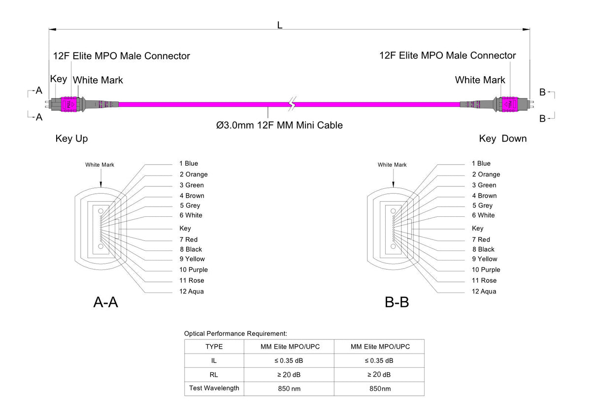 12-Fiber Low Loss Pinned MPO/UPC to Pinned MPO/UPC Jumper Cable | Corning ClearCurve OM4 Multimode Optical Fiber | Type A, Magenta MPO Connector, Magenta OFNP Cable Jacket