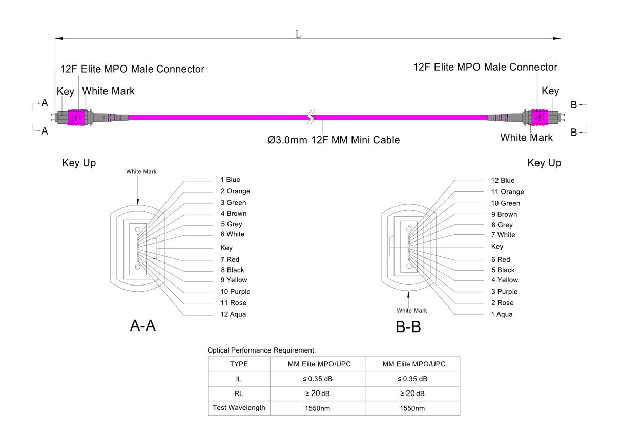 12-Fiber Low Loss Pinned MPO/UPC to Pinned MPO/UPC Jumper Cable | Corning ClearCurve OM4 Multimode Optical Fiber | Type B, Magenta MPO Connector, Magenta LSZH Cable Jacket
