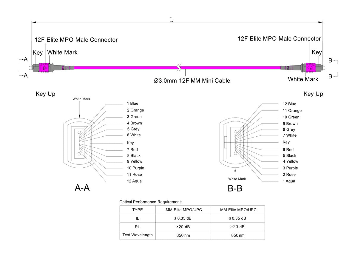 12-Fiber Low Loss Pinned MPO/UPC to Pinned MPO/UPC Jumper Cable | Corning ClearCurve OM4 Multimode Optical Fiber | Type B, Magenta MPO Connector, Magenta LSZH Cable Jacket