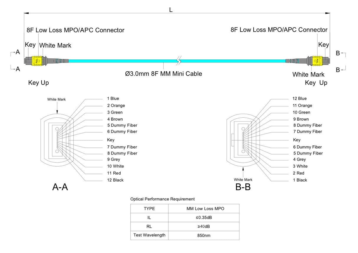 TAA Compliant | 8-Fiber Low Loss Non-Pinned MPO/APC to Non-Pinned MPO/APC Jumper Cable | Corning ClearCurve OM4 Multimode Optical Fiber | Type B, Yellow MPO Connector, Aqua OFNP Cable Jacket