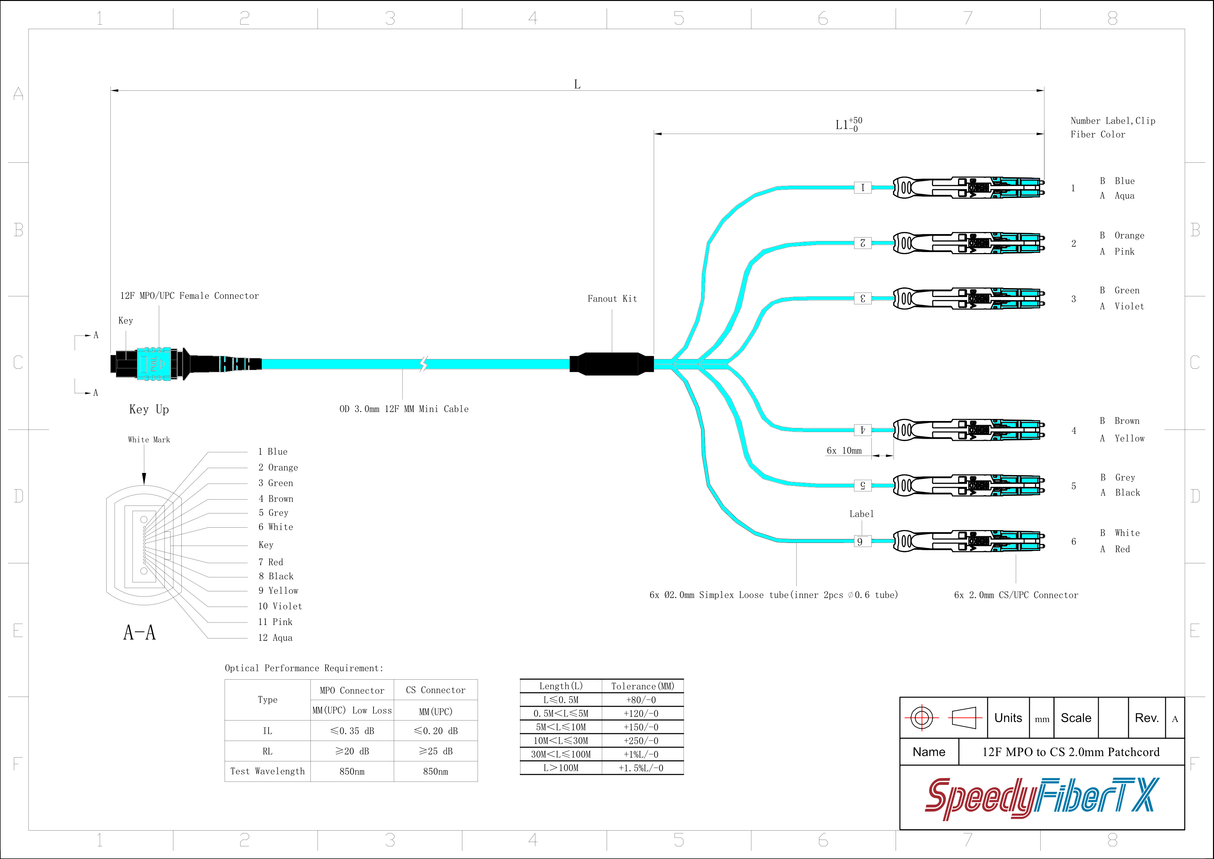 12-Fiber Non-Pinned MPO-12/UPC to  6 x CS/UPC Breakout Cable | Corning® ClearCurve® OM4 Multimode Optical Fiber | Type B, Aqua MPO Connector, Aqua CS Connector, Aqua Cable Jacket | OFNP Jacket