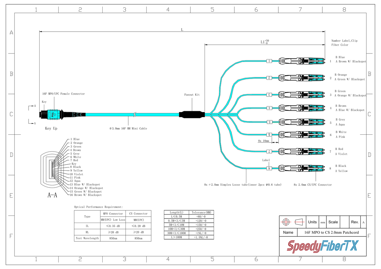16-Fiber Non-Pinned MPO-16/UPC to  8 x CS/UPC Breakout Cable | Corning® ClearCurve® OM4 Multimode Optical Fiber | Crossover, Aqua MPO Connector, Aqua CS Connector, Aqua Cable Jacket | OFNP Jacket