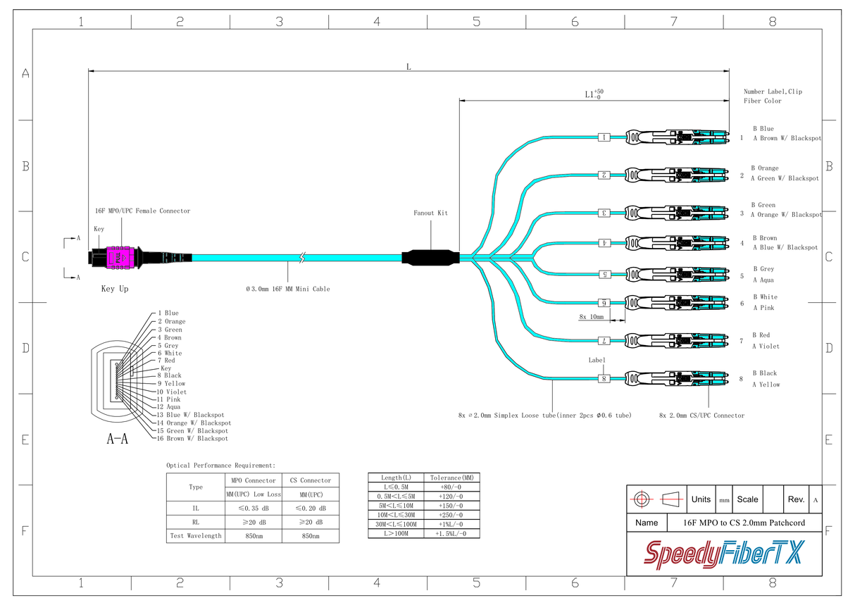 16-Fiber Non-Pinned MPO-16/UPC to  8 x CS/UPC Breakout Cable | Corning® ClearCurve® OM4 Multimode Optical Fiber | Crossover, Magenta MPO Connector, Aqua CS Connector, Aqua Cable Jacket | OFNP Jacket