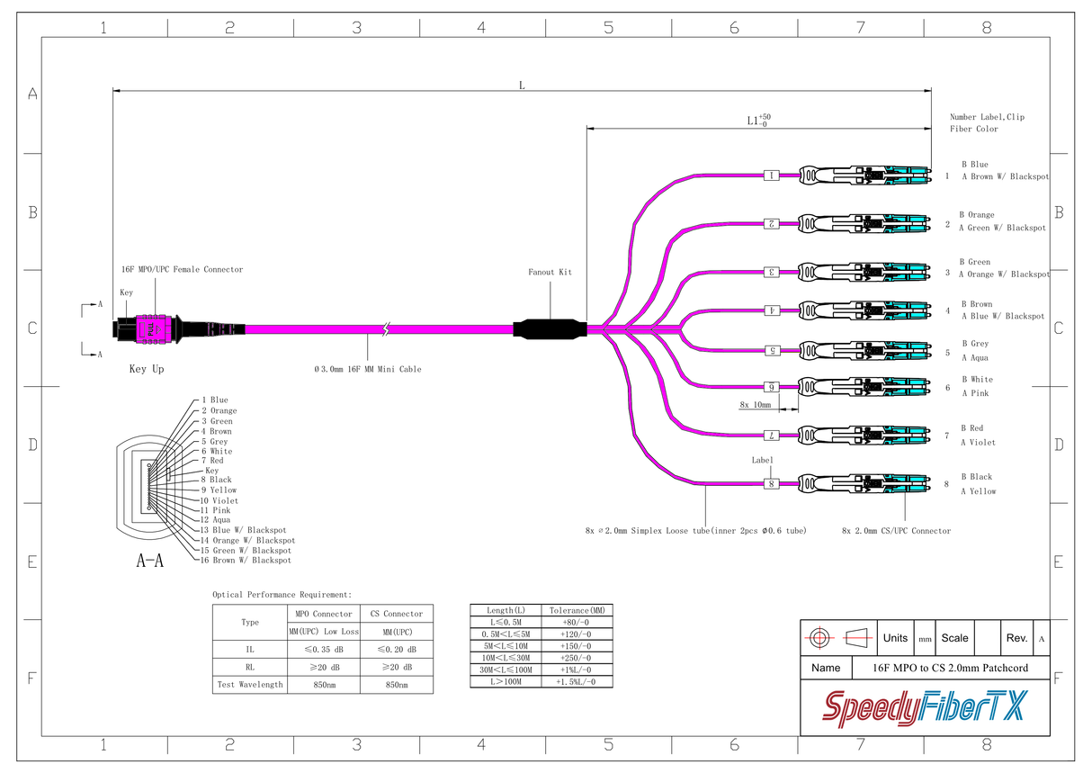 16-Fiber Non-Pinned MPO-16/UPC to  8 x CS/UPC Breakout Cable | Corning® ClearCurve® OM4 Multimode Optical Fiber | Crossover, Magenta MPO Connector, Aqua CS Connector, Magenta Cable Jacket | OFNP Jacket