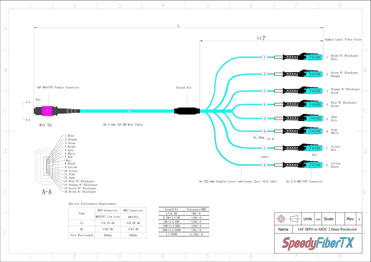 16-Fiber Non-Pinned MPO/UPC to  8 x MDC/UPC Fanout Cable | Corning® ClearCurve® OM4 Multimode Optical Fiber | Crossover, Magenta MPO Connector, Aqua MDC Connector, Aqua Cable Jacket | OFNP Jacket