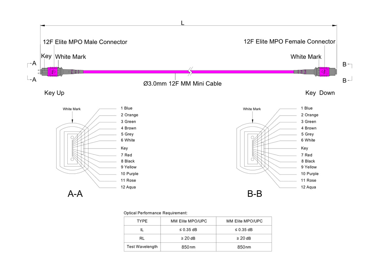 12-Fiber Low Loss Pinned MPO/UPC to Non-Pinned MPO/UPC Jumper Cable | Corning ClearCurve OM4 Multimode Optical Fiber | Type A, Magenta MPO Connector, Magenta LSZH Cable Jacket
