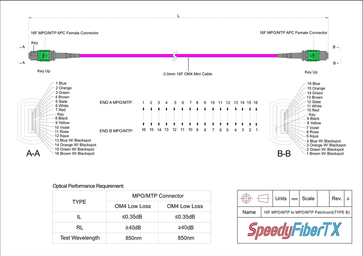 16-Fiber Elite Non-Pinned MTP/APC to Non-Pinned MTP/APC Jumper Cable | Corning ClearCurve OM4 Multimode Optical Fiber | Type B Crossover, Green MTP Connector, Magenta OFNP Cable Jacket