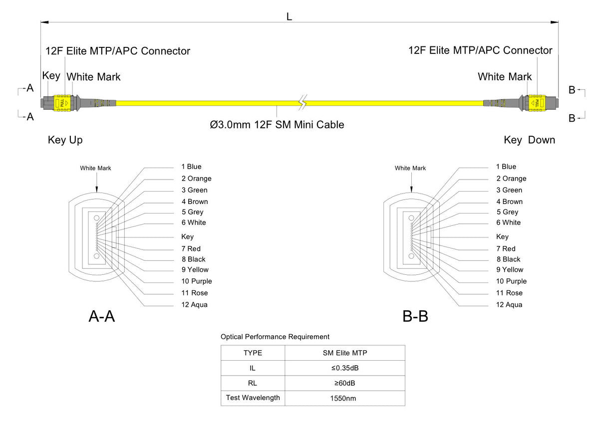 12-Fiber Elite Non-Pinned MTP/APC to Non-Pinned MTP/APC Jumper Cable | Corning SMF-28 Ultra Single-mode Optical Fiber | OS1/OS2 Compatible | Type A, Yellow MTP Connector, Yellow OFNR Cable Jacket