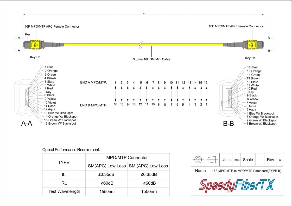 16-Fiber Elite Non-Pinned MTP/APC to Non-Pinned MTP/APC Jumper Cable | Corning SMF-28 Ultra Single-mode Optical Fiber | OS1/OS2 Compatible | Crossover, Yellow MTP Connector, Yellow OFNP Cable Jacket