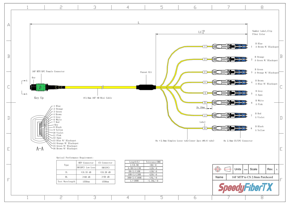 16-Fiber Non-Pinned MTP-16/APC to  8 x CS/UPC Breakout Cable | Corning® SMF-28® Ultra Single-mode Optical Fiber | OS1/OS2 Compatible | Crossover, Green MTP Connector, Blue CS Connector, Yellow Cable Jacket | OFNP Jacket