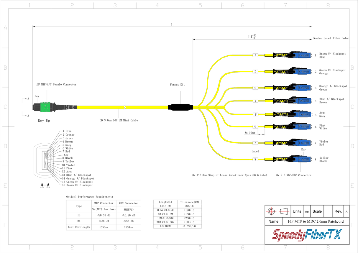 16-Fiber Non-Pinned MTP/APC to  8 x MDC/UPC Fanout Cable | Corning® SMF-28® Ultra Single-mode Optical Fiber | OS1/OS2 Compatible | Crossover, Green MTP Connector, Blue MDC Connector, Yellow Cable Jacket | OFNP Jacket