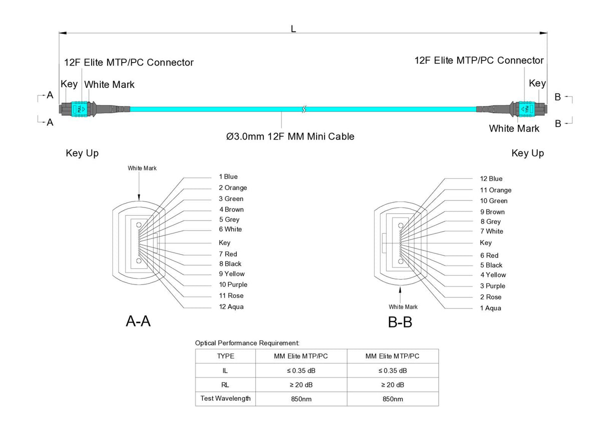 TAA Compliant | 12-Fiber Elite Non-Pinned MTP/UPC to Non-Pinned MTP/UPC Jumper Cable | Corning ClearCurve OM3 Multimode Optical Fiber | Type B, Aqua MTP Connector, Aqua OFNP Cable Jacket