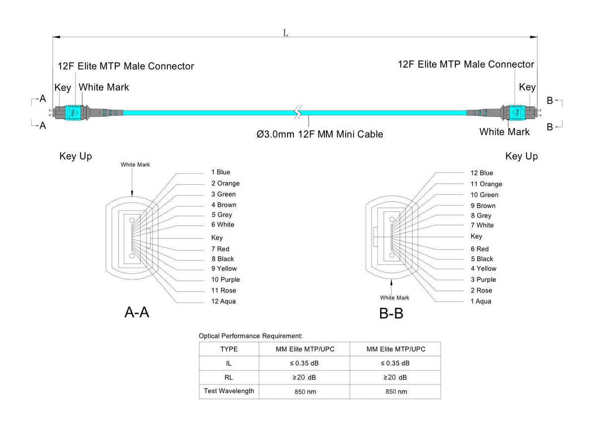 12-Fiber Elite Pinned MTP/UPC to Pinned MTP/UPC Jumper Cable | Corning ClearCurve OM3 Multimode Optical Fiber | Type B, Aqua MTP Connector, Aqua OFNP Cable Jacket