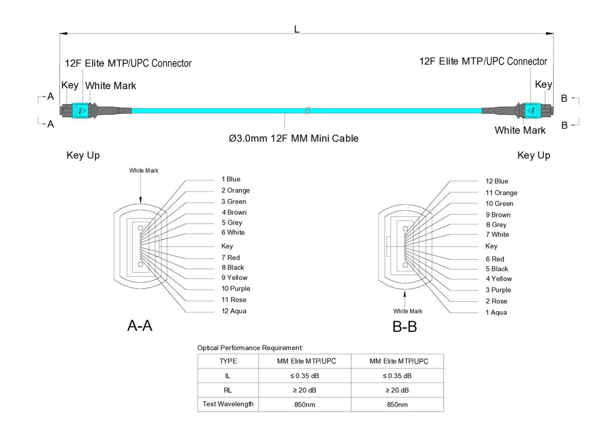 12-Fiber Elite Non-Pinned MTP/UPC to Non-Pinned MTP/UPC Jumper Cable | Corning ClearCurve OM4 Multimode Optical Fiber | Type B, Aqua MTP Connector, Aqua OFNP Cable Jacket