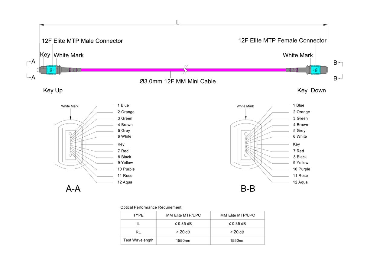 TAA Compliant | 12-Fiber Elite Pinned MTP/UPC to Non-Pinned MTP/UPC Jumper Cable | Corning ClearCurve OM4 Multimode Optical Fiber | Type A, Aqua MTP Connector, Magenta OFNP Cable Jacket