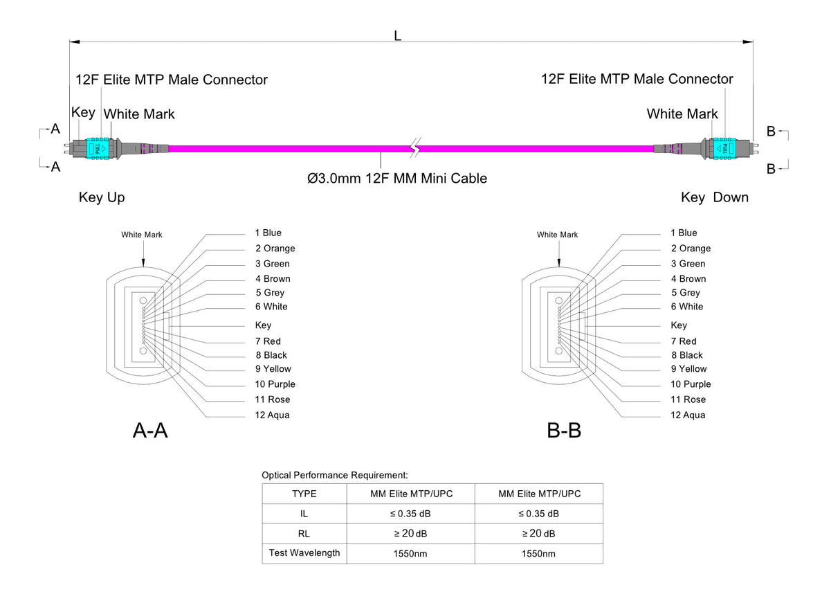 12-Fiber Elite Pinned MTP/UPC to Pinned MTP/UPC Jumper Cable | Corning ClearCurve OM4 Multimode Optical Fiber | Type A, Aqua MTP Connector, Magenta OFNP Cable Jacket