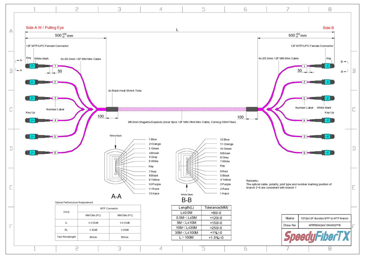 72-Fiber Elite Non-Pinned MTP/UPC to Non-Pinned MTP/UPC Trunk Cable | Corning ClearCurve OM4 Multimode Optical Fiber | Type B, Aqua MTP Connector, Magenta OFNP Cable Jacket