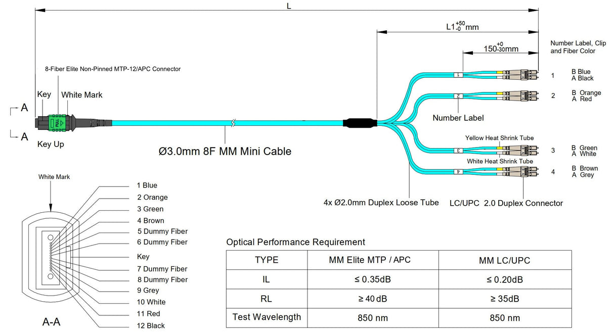 8-Fiber Elite Non-Pinned MTP-12/APC to 4 x LC/UPC Duplex QSFP Type Breakout Cable | Corning ClearCurve OM4 Multimode Optical Fiber | Type B, Green MTP Connector, Beige LC Connector, Aqua OFNP Cable Jacket