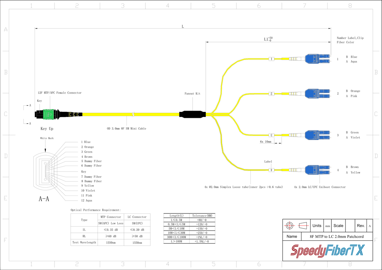 8-Fiber Elite Non-Pinned MTP/APC to 4 x LC Uniboot/UPC Duplex QSFP Type Breakout Cable | Corning SMF-28 Ultra Single-mode Optical Fiber | OS1/OS2 Compatible | Type B, Green MTP Connector, Blue LC Uniboot Connector, Yellow OFNP Cable Jacket
