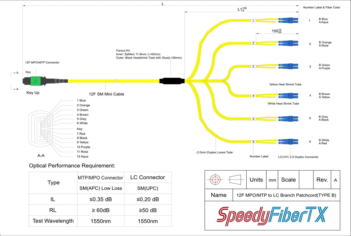 12-Fiber Elite Non-Pinned MTP/APC to 6 x LC/UPC Duplex QSFP Type Breakout Cable | Corning SMF-28 Ultra Single-mode Optical Fiber | OS1/OS2 Compatible | Type B, Green MTP Connector, Blue LC Connector, Yellow OFNP Cable Jacket