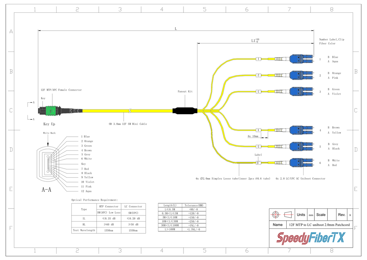 12-Fiber Elite Non-Pinned MTP/APC to 6 x LC Uniboot/UPC Duplex QSFP Type Breakout Cable | Corning SMF-28 Ultra Single-mode Optical Fiber | OS1/OS2 Compatible | Type B, Green MTP Connector, Blue LC Uniboot Connector, Yellow OFNP Cable Jacket