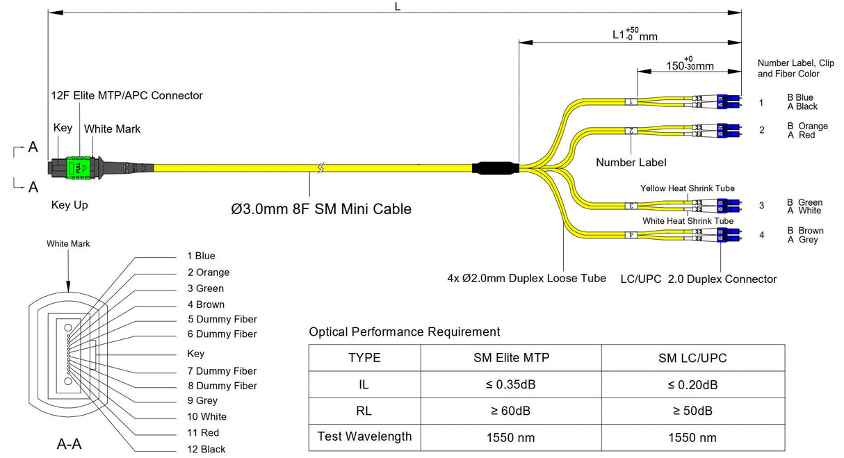 8-Fiber Elite Non-Pinned MTP/APC to 4 x LC/UPC Duplex QSFP Type Breakout Cable | Corning SMF-28 Ultra Single-mode Optical Fiber | OS1/OS2 Compatible | Type B, Green MTP Connector, Blue LC Connector, Yellow OFNP Cable Jacket