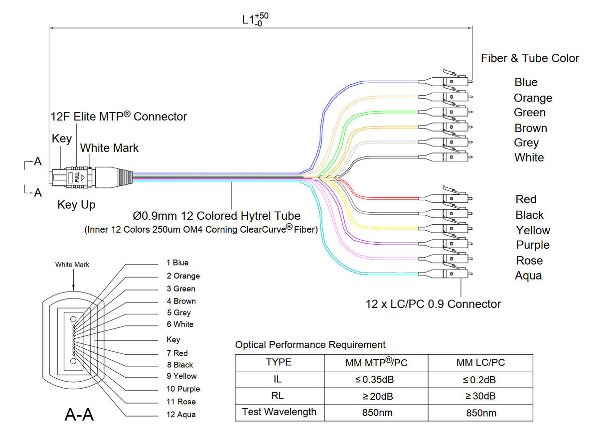 12-Fiber Elite Non-Pinned MTP/UPC to 12 x LC/UPC Breakout Cable | Corning ClearCurve OM4 Multimode Optical Fiber | Type A, Magenta MTP Connector, Beige LC Connector, 900um 12-Colored Hytrel Fiber Tube