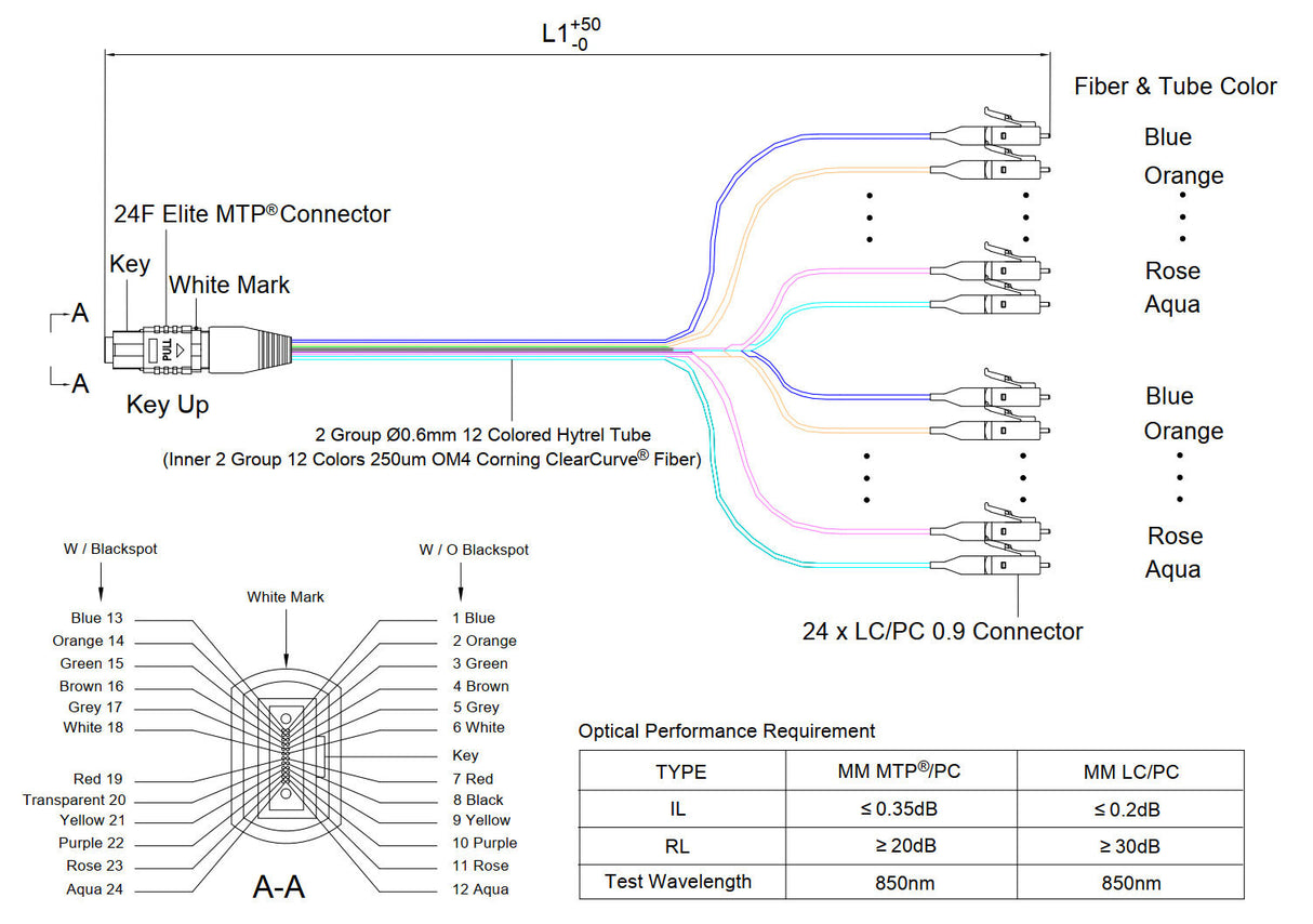 24-Fiber Elite Non-Pinned MTP/UPC to 24 x LC/UPC Breakout Cable | Corning ClearCurve OM4 Multimode Optical Fiber | Type A, Magenta MTP Connector, Beige LC Connector, 600um 24-Colored Hytrel Fiber Tube