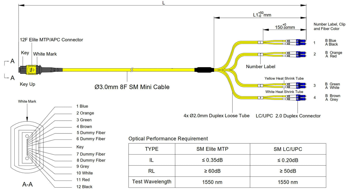 8-Fiber Elite Non-Pinned MTP/APC to 4 x LC/UPC Duplex QSFP Type Breakout Cable | Corning SMF-28 Ultra Single-mode Optical Fiber | OS1/OS2 Compatible | Type B, Yellow MTP Connector, Blue LC Connector, Yellow OFNP Cable Jacket