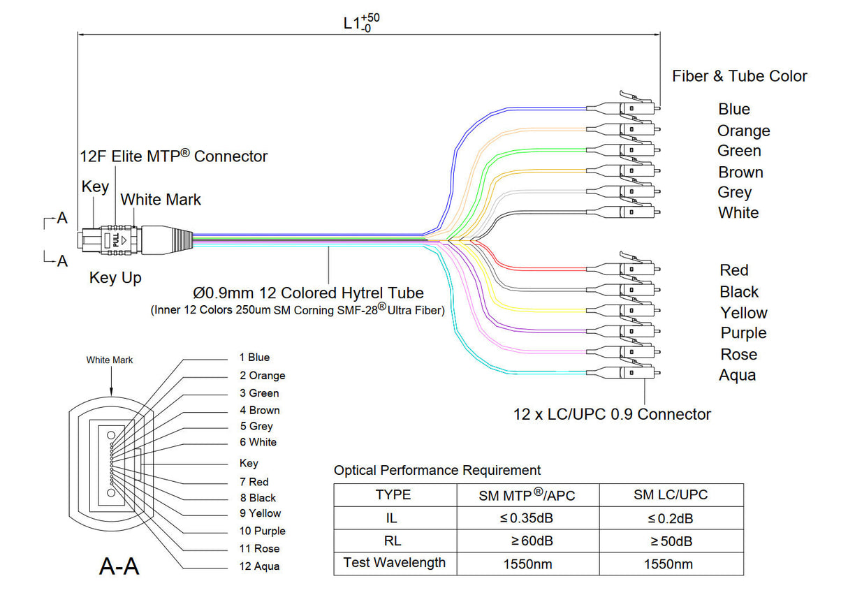 12-Fiber Elite Non-Pinned MTP/APC to 12 x LC/UPC Breakout Cable | Corning SMF-28 Ultra Single-mode Optical Fiber | OS1/OS2 Compatible | Type A, Yellow MTP Connector, Blue LC Connector, 900um 12-Colored Hytrel Fiber Tube