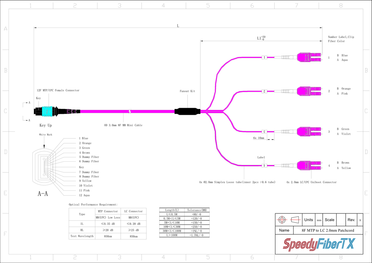 8-Fiber Elite Non-Pinned MTP/UPC to 4 x LC Uniboot/UPC Duplex QSFP Type Breakout Cable | Corning ClearCurve OM4 Multimode Optical Fiber | Type B, Aqua MTP Connector, Magenta LC Uniboot Connector, Magenta OFNP Cable Jacket