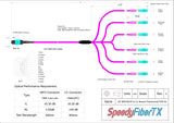 12-Fiber Elite Non-Pinned MTP/UPC to 6 x LC/UPC Duplex QSFP Type Breakout Cable | Corning ClearCurve OM4 Multimode Optical Fiber | Type B, Aqua MTP Connector, Aqua LC Connector, Magenta OFNP Cable Jacket