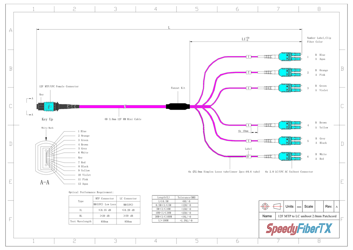 12-Fiber Elite Non-Pinned MTP/UPC to 6 x LC Uniboot/UPC Duplex QSFP Type Breakout Cable | Corning ClearCurve OM4 Multimode Optical Fiber | Type B, Aqua MTP Connector, Aqua LC Uniboot Connector, Magenta OFNP Cable Jacket