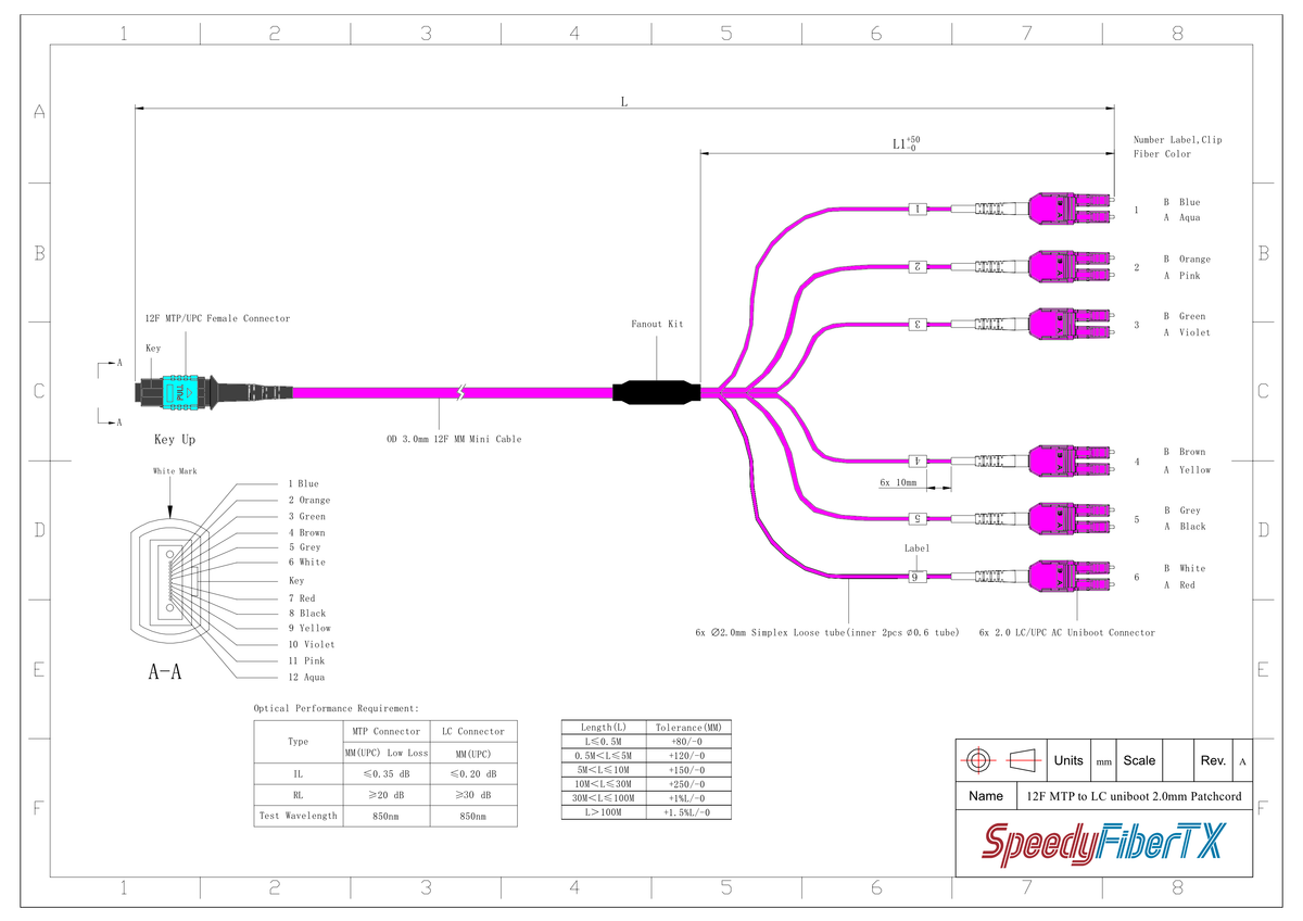 12-Fiber Elite Non-Pinned MTP/UPC to 6 x LC Uniboot/UPC Duplex QSFP Type Breakout Cable | Corning ClearCurve OM4 Multimode Optical Fiber | Type B, Aqua MTP Connector, Magenta LC Uniboot Connector, Magenta OFNP Cable Jacket