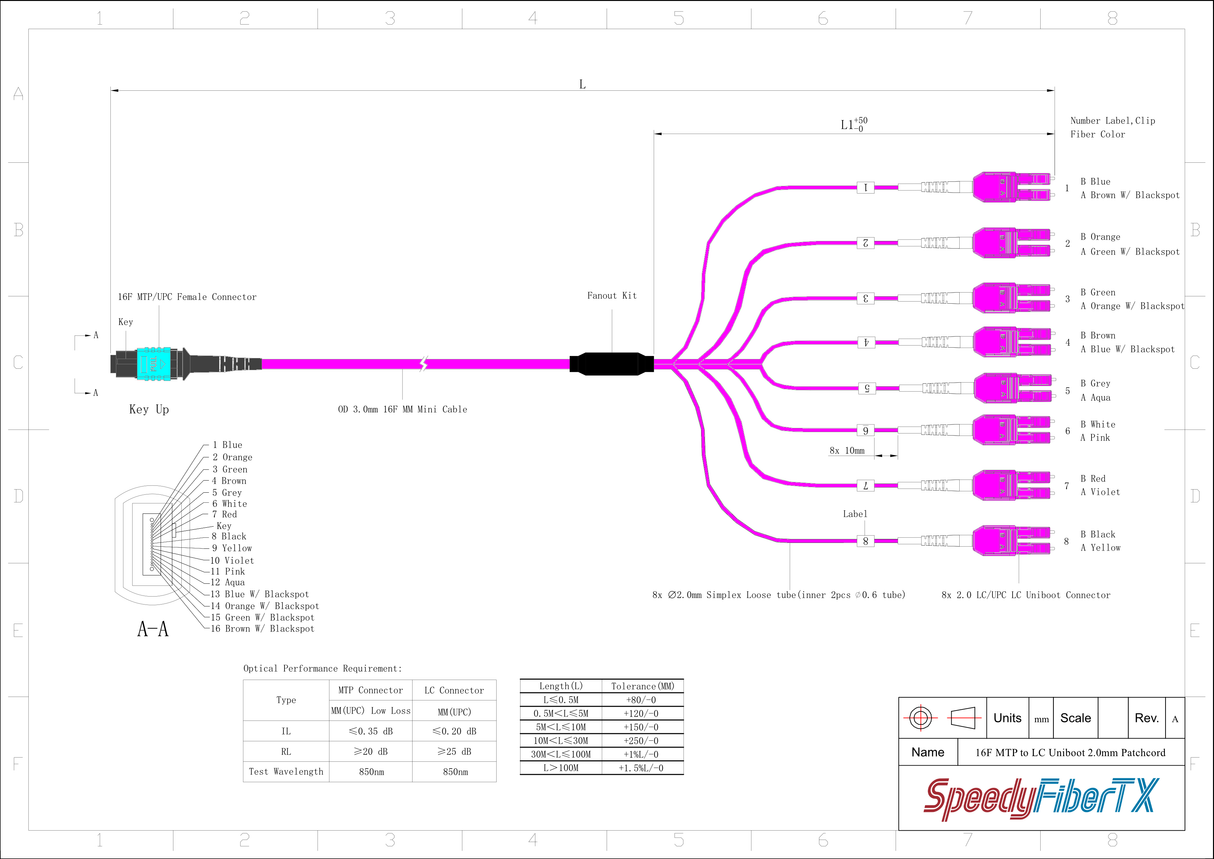16-Fiber Elite Non-Pinned MTP/UPC to 8 x LC Uniboot/UPC Duplex QSFP Type Breakout Cable | Corning ClearCurve OM4 Multimode Optical Fiber | Crossover, Aqua MTP Connector, Magenta LC Uniboot Connector, Magenta OFNP Cable Jacket