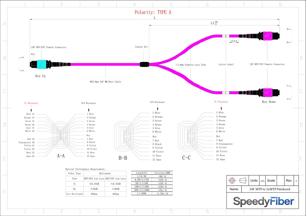 24-Fiber Elite Non-Pinned MTP/UPC to Non-Pinned 2 x MTP/UPC Breakout Cable | Corning ClearCurve OM4 Multimode Optical Fiber | Type A, Aqua MTP Connector, Magenta 2 x MTP Connector, Magenta OFNP Cable Jacket