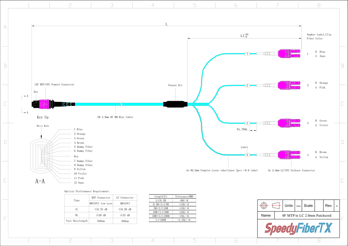8-Fiber Elite Non-Pinned MTP/UPC to 4 x LC Uniboot/UPC Duplex QSFP Type Breakout Cable | Corning ClearCurve OM4 Multimode Optical Fiber | Type B, Magenta MTP Connector, Magenta LC Uniboot Connector, Aqua OFNP Cable Jacket