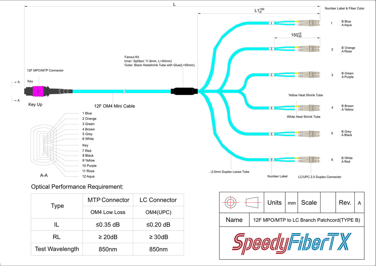 12-Fiber Elite Non-Pinned MTP/UPC to 6 x LC/UPC Duplex QSFP Type Breakout Cable | Corning ClearCurve OM4 Multimode Optical Fiber | Type B, Magenta MTP Connector, Beige LC Connector, Aqua OFNP Cable Jacket