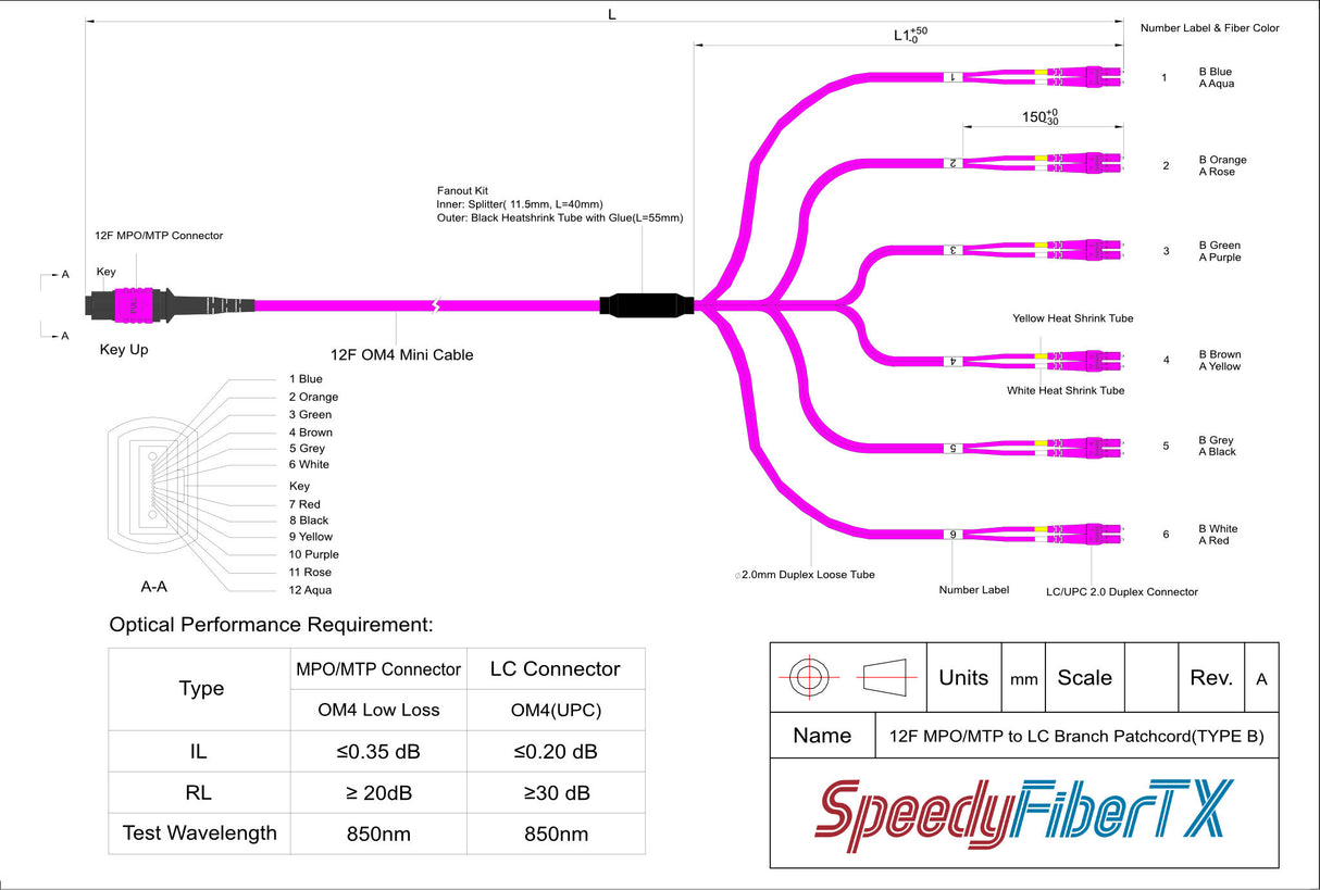 12-Fiber Elite Non-Pinned MTP/UPC to 6 x LC/UPC Duplex QSFP Type Breakout Cable | Corning ClearCurve OM4 Multimode Optical Fiber | Type B, Magenta MTP Connector, Magenta LC Connector, Magenta OFNP Cable Jacket