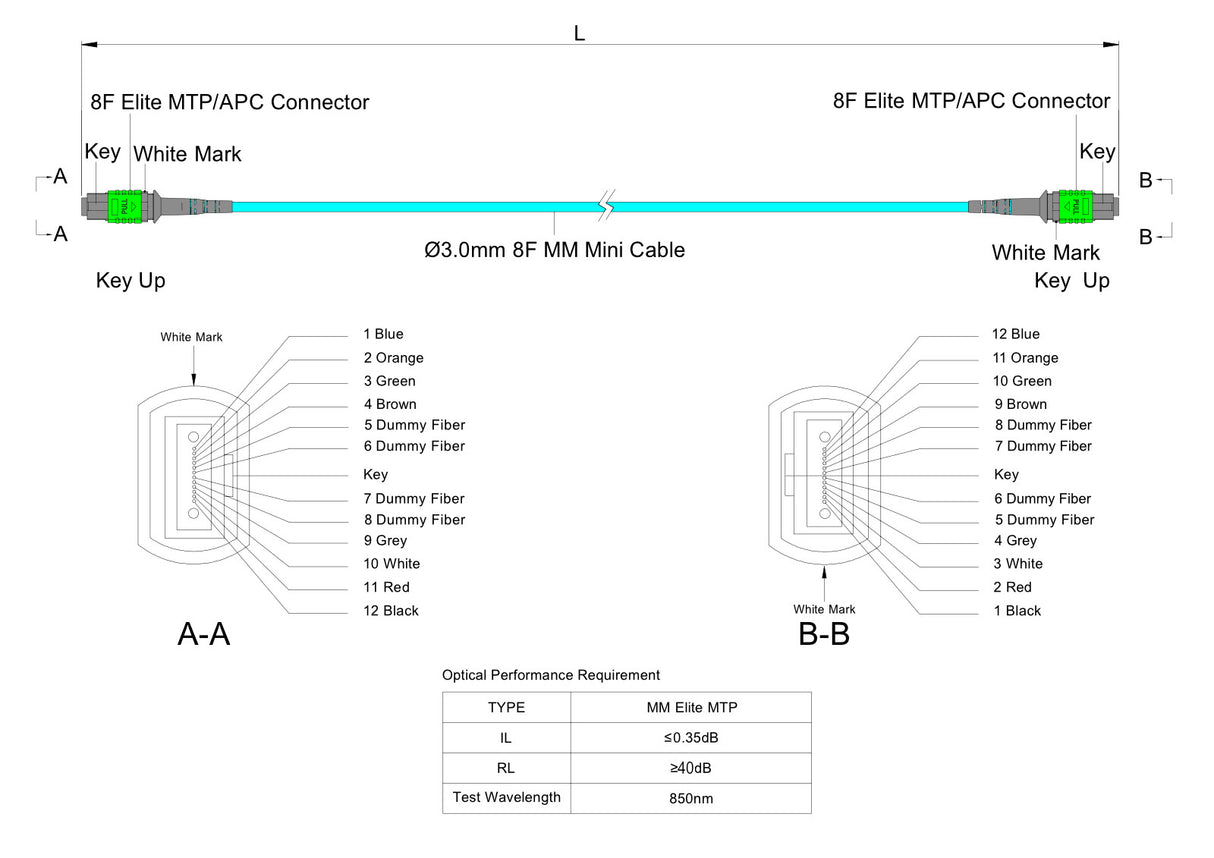 TAA Compliant | 8-Fiber Elite Non-Pinned MTP/APC to Non-Pinned MTP/APC Jumper Cable | Corning ClearCurve OM4 Multimode Optical Fiber | Type B, Green MTP Connector, Aqua OFNP Cable Jacket
