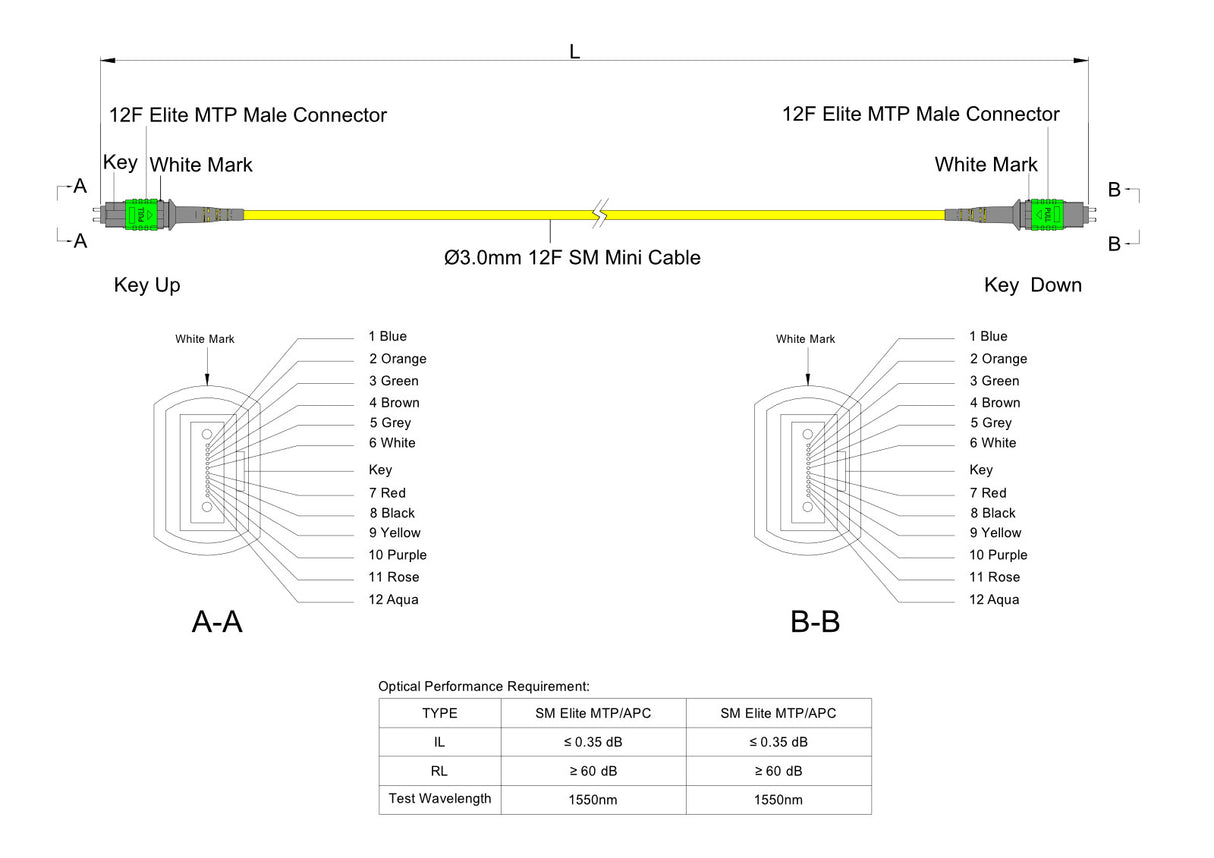 TAA Compliant | 12-Fiber Elite Pinned MTP/APC to Pinned MTP/APC Jumper Cable | Corning SMF-28 Ultra Single-mode Optical Fiber | OS1/OS2 Compatible | Type A, Green MTP Connector, Yellow OFNP Cable Jacket