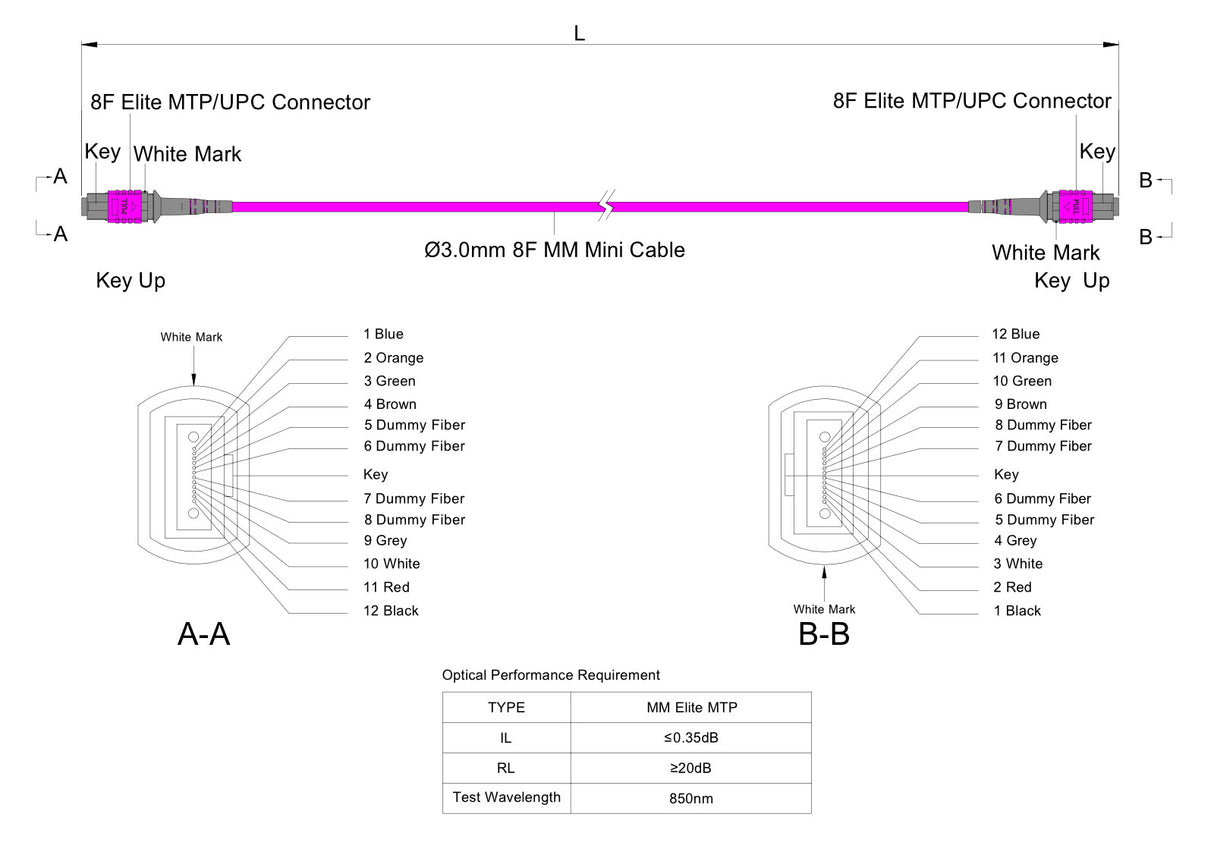 TAA Compliant | 8-Fiber Elite Non-Pinned MTP/UPC to Non-Pinned MTP/UPC Jumper Cable | Corning ClearCurve OM4 Multimode Optical Fiber | Type B, Magenta MTP Connector, Magenta OFNP Cable Jacket