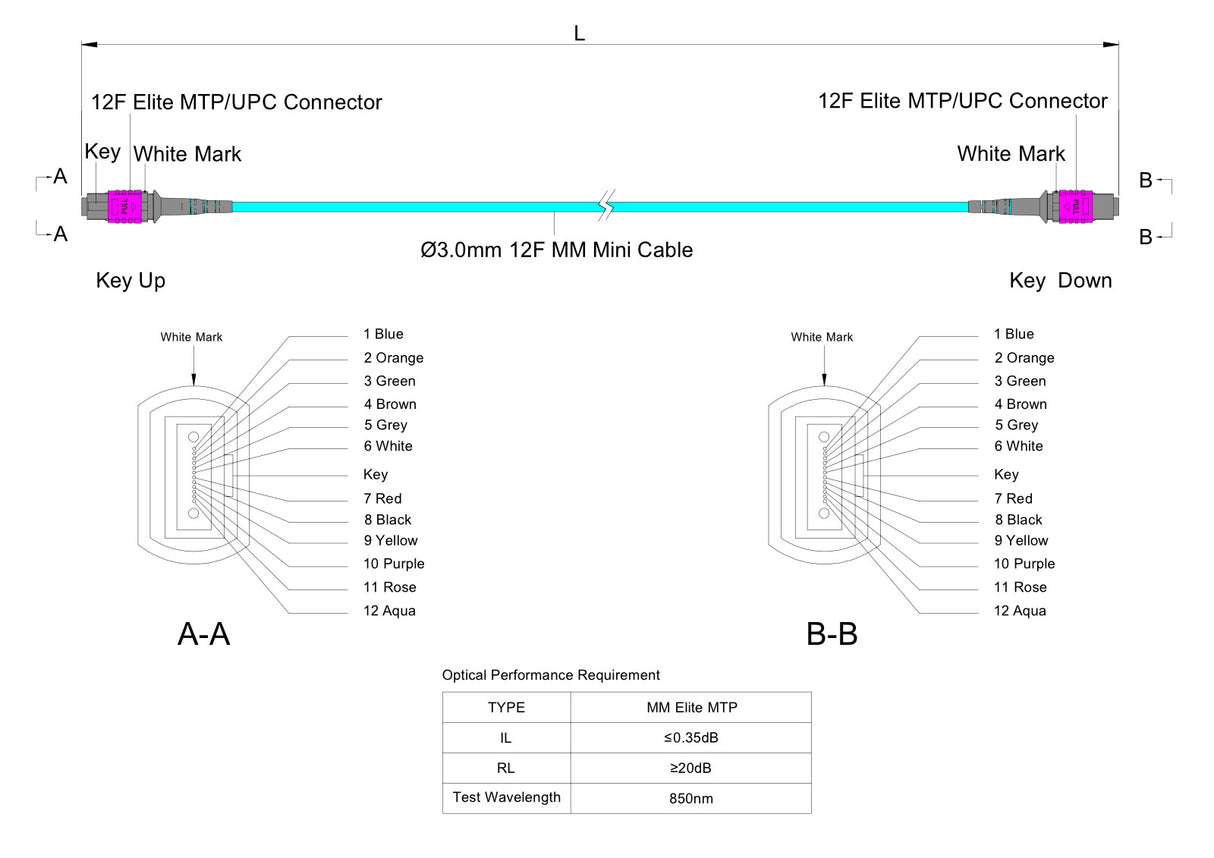 12-Fiber Elite Non-Pinned MTP/UPC to Non-Pinned MTP/UPC Jumper Cable | Corning ClearCurve OM4 Multimode Optical Fiber | Type A, Magenta MTP Connector, Aqua OFNP Cable Jacket