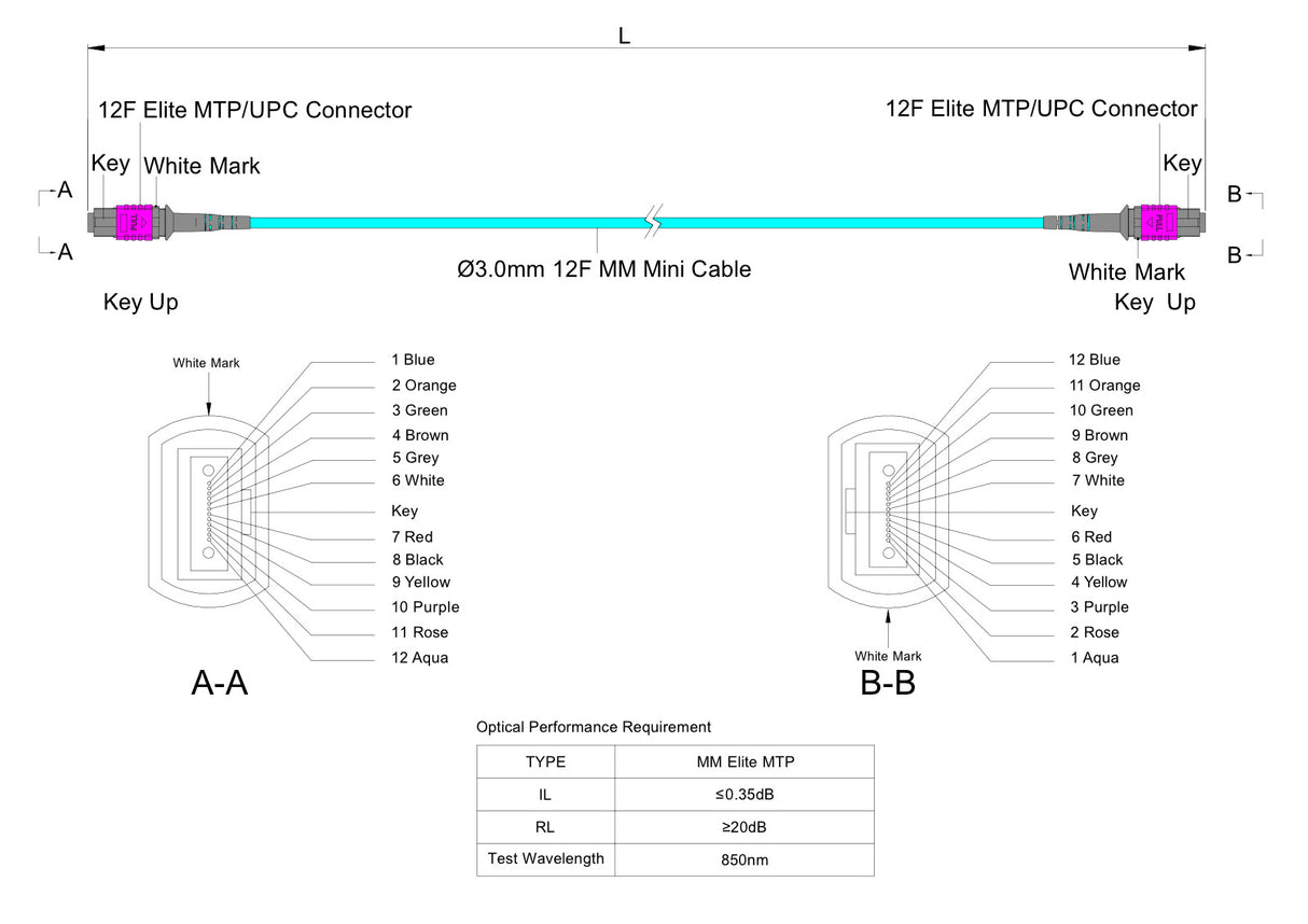 12-Fiber Elite Non-Pinned MTP/UPC to Non-Pinned MTP/UPC Jumper Cable | Corning ClearCurve OM4 Multimode Optical Fiber | Type B, Magenta MTP Connector, Aqua OFNP Cable Jacket