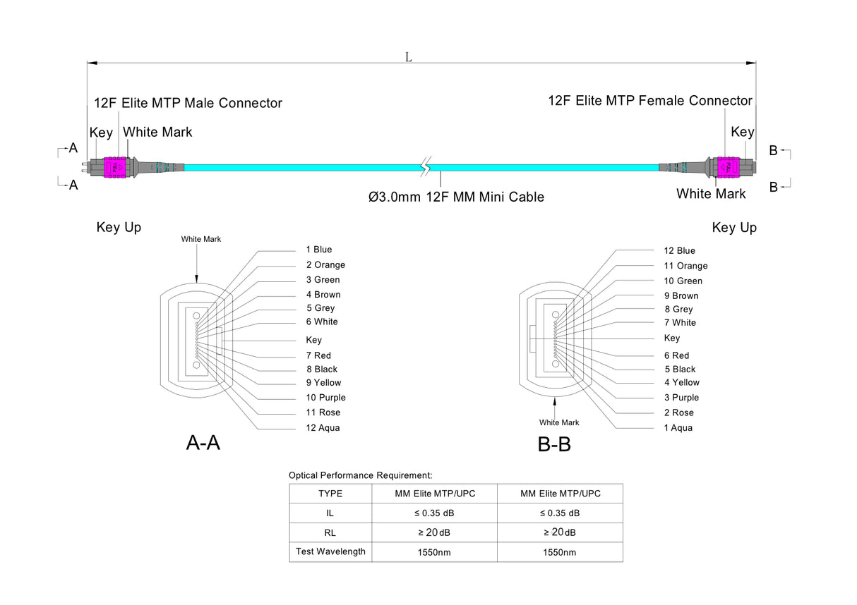 12-Fiber Elite Pinned MTP/UPC to Non-Pinned MTP/UPC Jumper Cable | Corning ClearCurve OM4 Multimode Optical Fiber | Type B, Magenta MTP Connector, Aqua LSZH Cable Jacket
