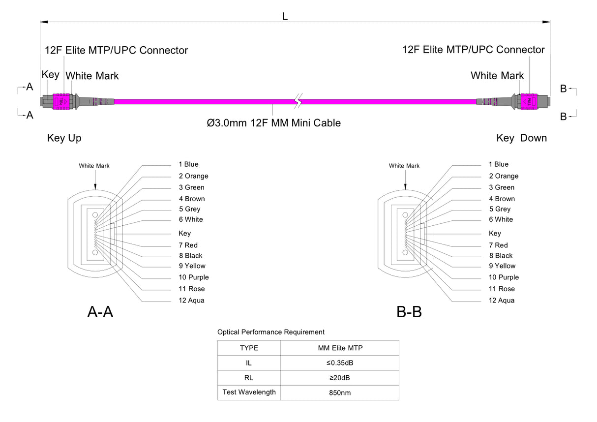 12-Fiber Elite Non-Pinned MTP/UPC to Non-Pinned MTP/UPC Jumper Cable | Corning ClearCurve OM4 Multimode Optical Fiber | Type A, Magenta MTP Connector, Magenta OFNP Cable Jacket