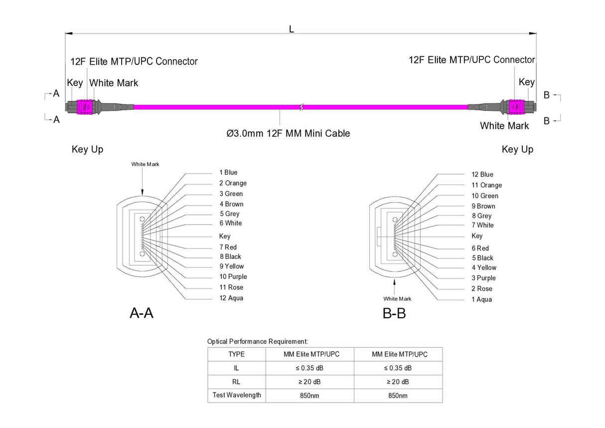 12-Fiber Elite Non-Pinned MTP/UPC to Non-Pinned MTP/UPC Jumper Cable | Corning ClearCurve OM4 Multimode Optical Fiber | Type B, Magenta MTP Connector, Magenta OFNP Cable Jacket